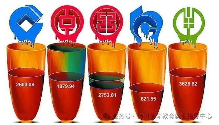 新赛道，新使命：国有银行如何重塑你的职业未来？